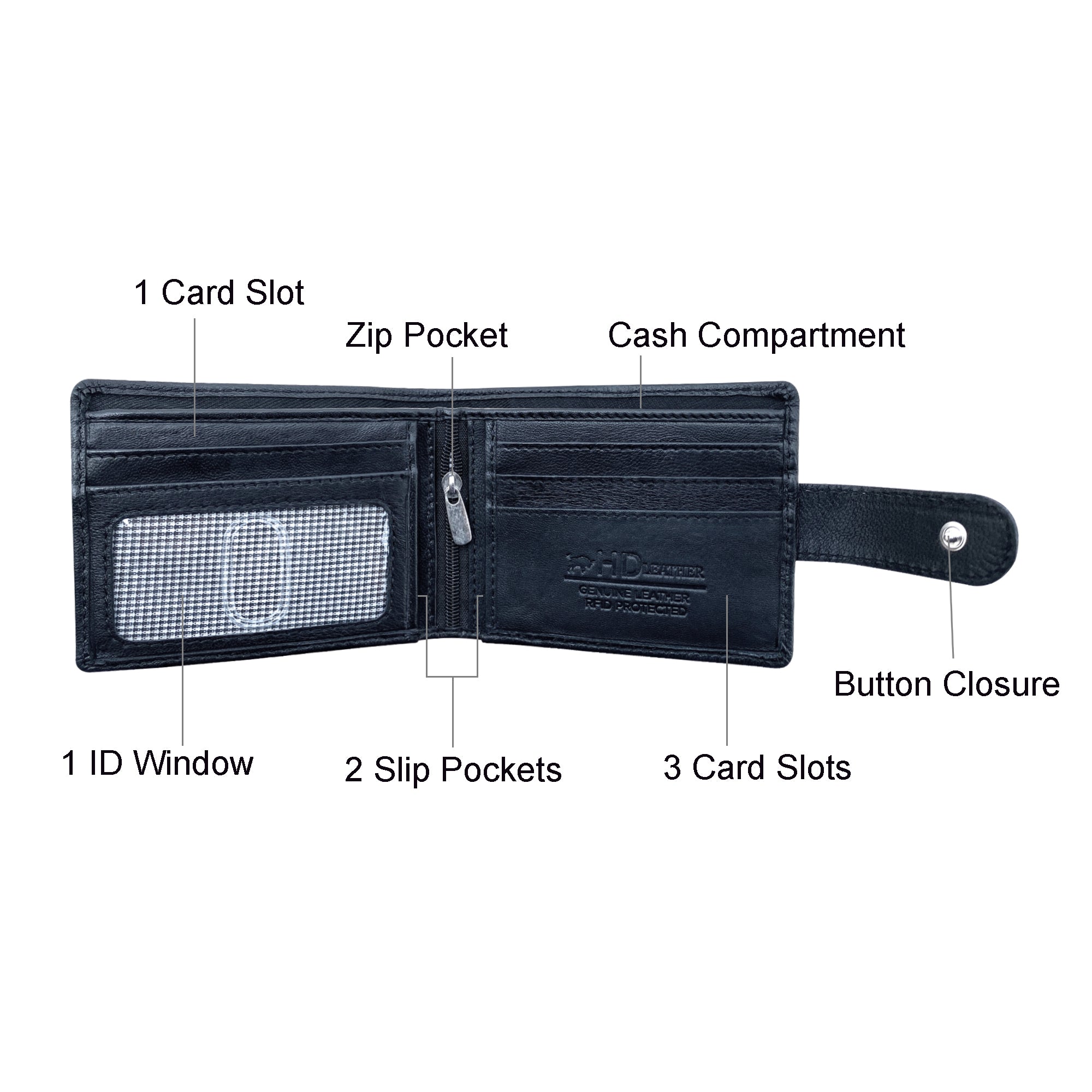 SMW01ZL ~  Tabbed Zip Compartment Wallet