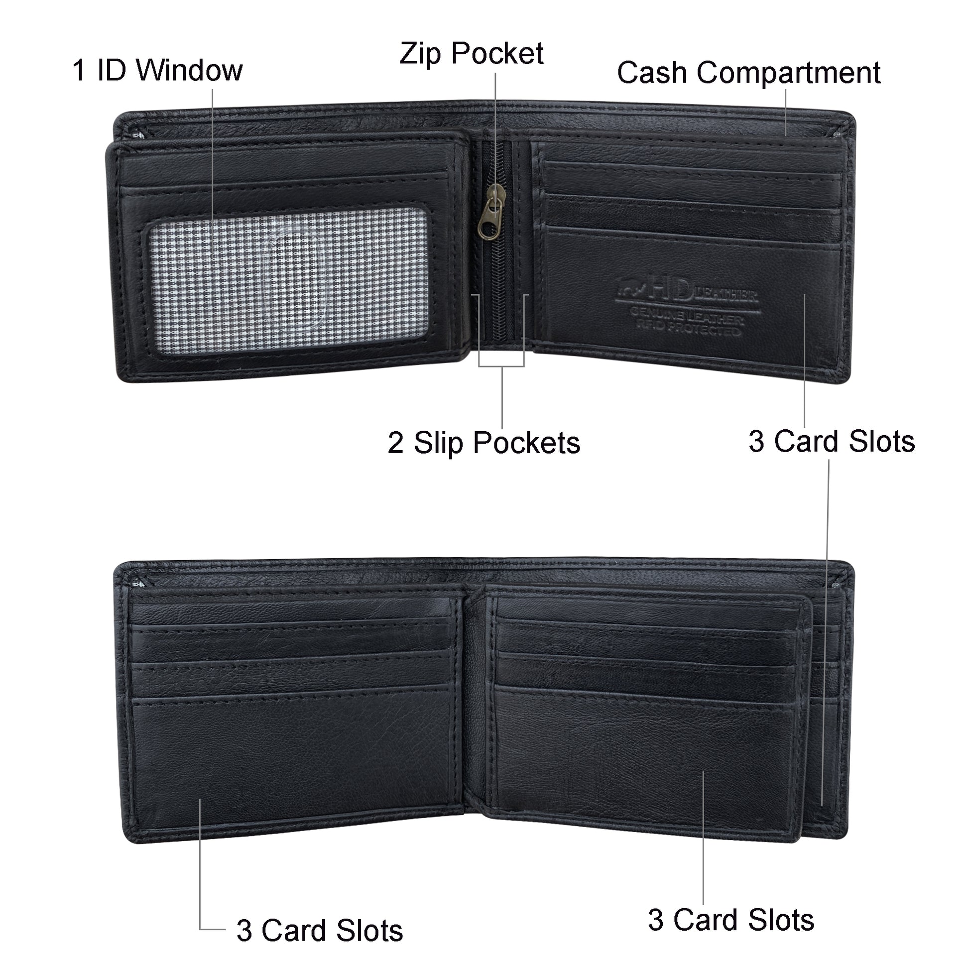 Black wallet with labeled compartments on a white background