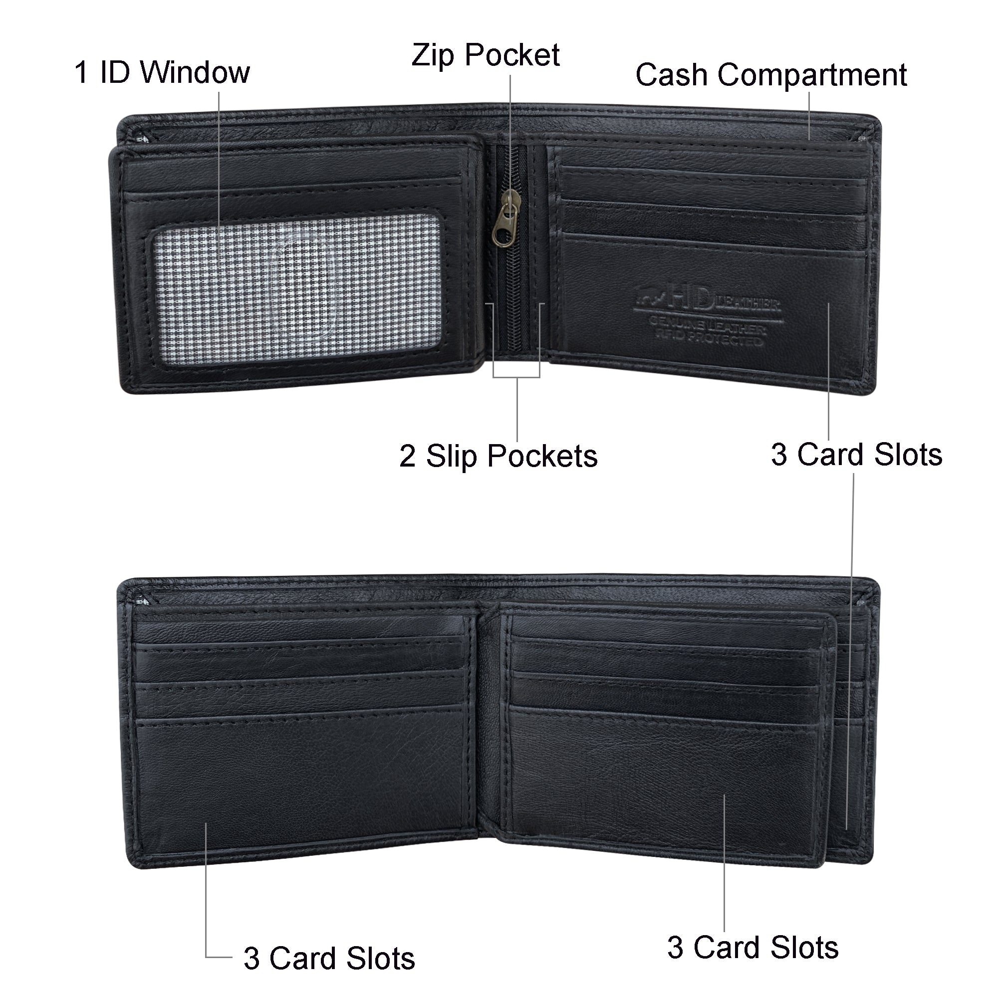 Black wallet with labeled compartments on a white background