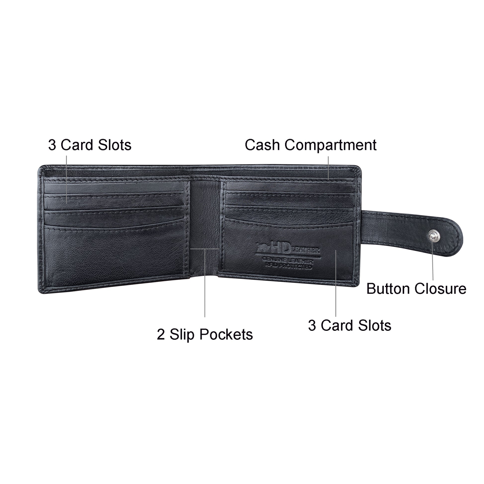 An open black leather wallet shown on a white background with labeled callouts pointing to card slots, cash compartment, slip pockets, button closure, and embossed branding.