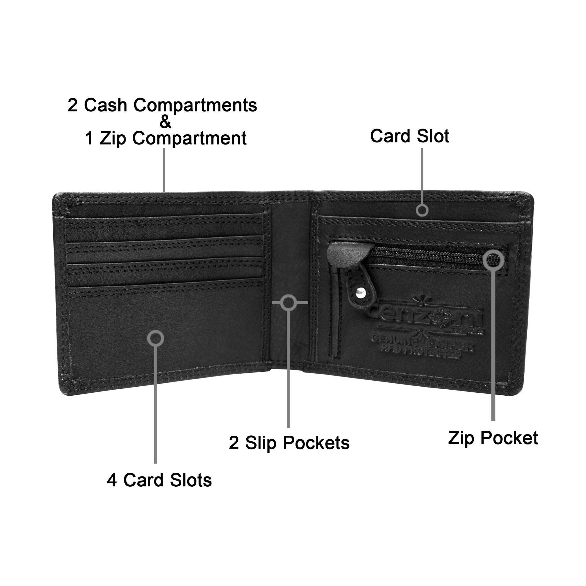 Black wallet with labelled compartments