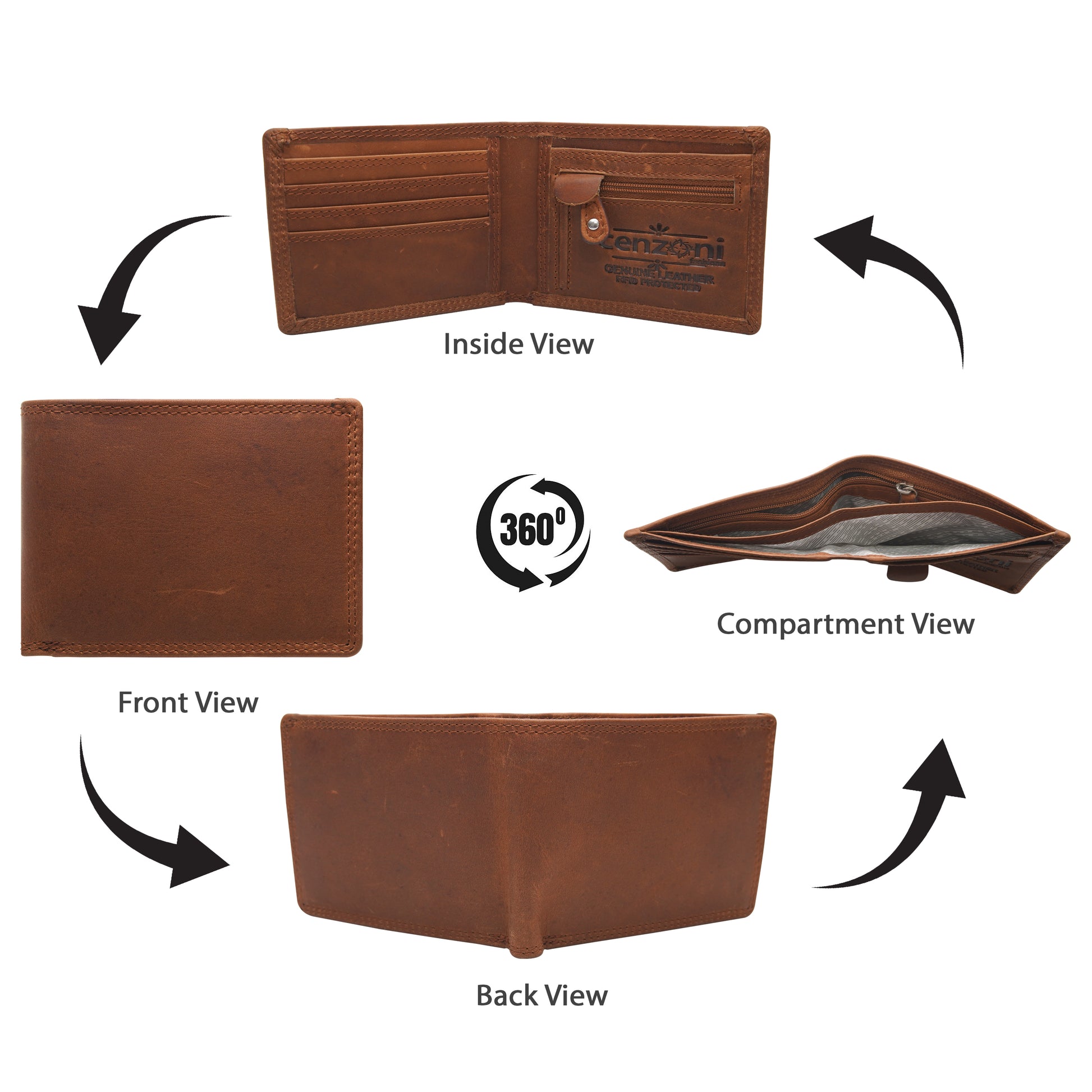 Tan leather wallet shown from multiple angles with labeled views on a white background.