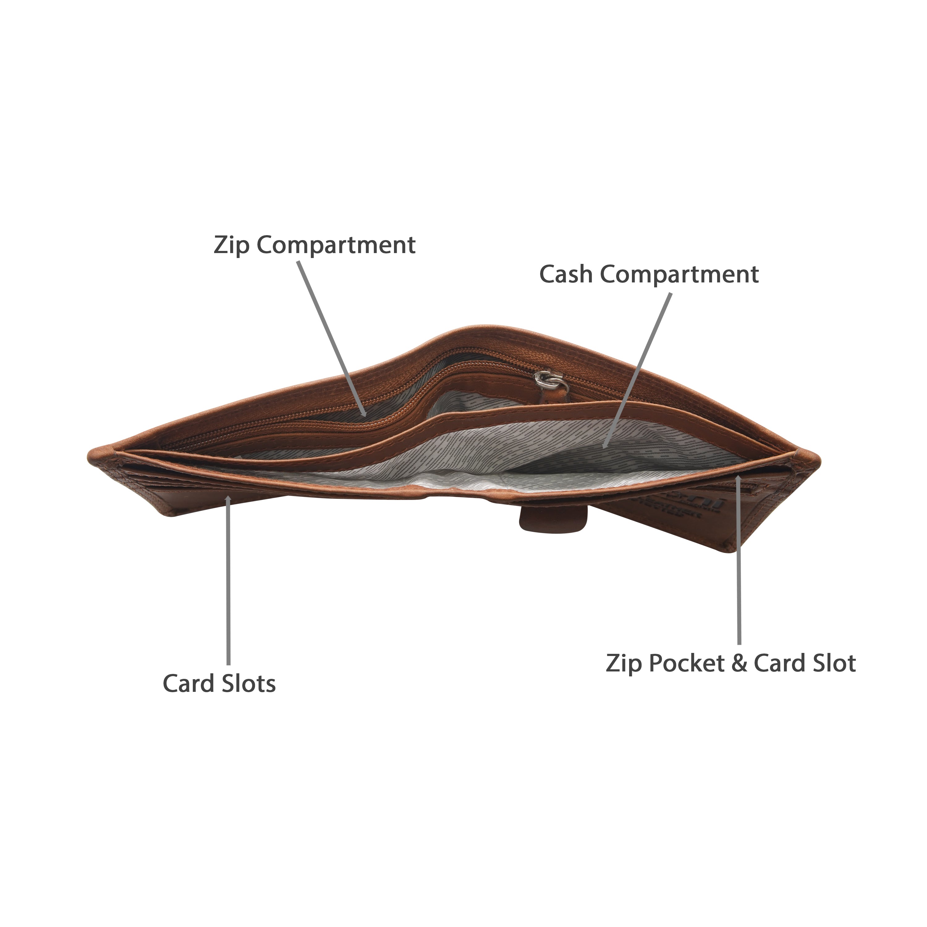 Tan leather wallet with labeled compartments on a white background